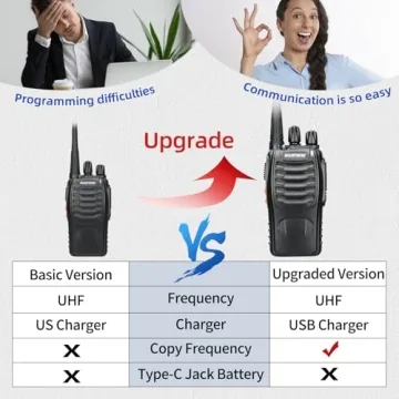 Baofeng Walkie Talkies Long Range for Camping and Business