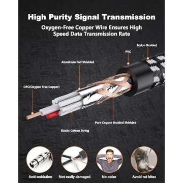 VANDESAIL XLR Cables - 3ft 2 Pack Balanced Microphone Cords with Dual Shielding