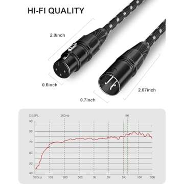 VANDESAIL XLR Cables 2 Pack | 3ft Microphone Cord