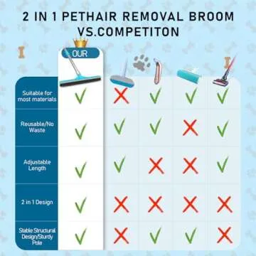 YULOOSI Carpet Rake for Pet Hair Removal, 65” Long Adjustable Handle, 2-in-1 Rubber Broom & Carpet...