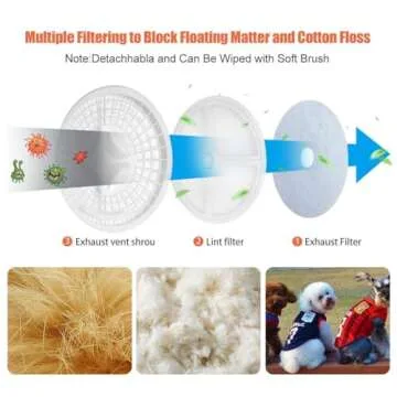 CTT 3.5 Cu. Ft. Clothes Dryer - Compact & Efficient