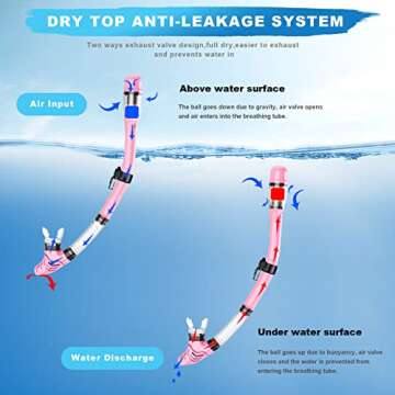 Snorkel Set, Zipoute Snorkel Dry Top Snorkeling Gear for Adults, Panoramic Anti-Leak and Anti-Fog Tempered Glass Lens, Adults Adjustable Snorkeling Set, Scuba Diving Swimming Training Snorkel Kit