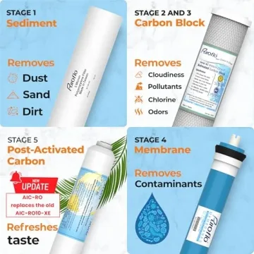 Puroflo Reverse Osmosis Filters Set for Clean Water