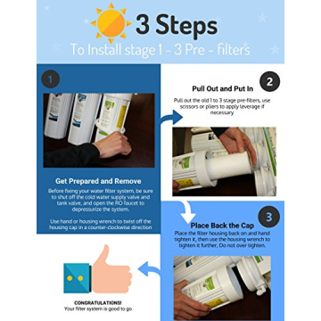 Puroflo Reverse Osmosis Filters Set for Clean Water