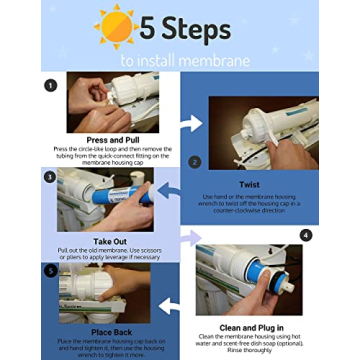 Puroflo Reverse Osmosis Filters Set for Clean Water