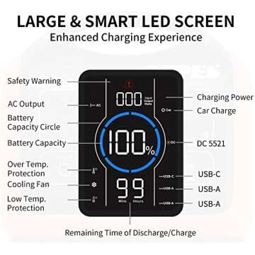 OUPES 600W Portable Power Station for Camping & Emergencies