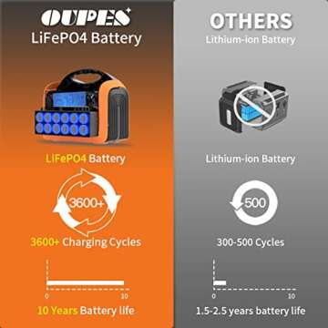 OUPES 600W Portable Power Station for Camping & Emergencies