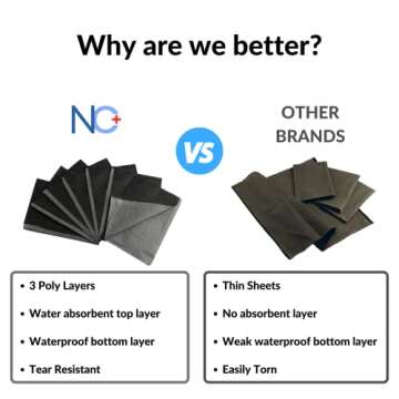 125 Pack 13"x 18" Black Dental Bibs Disposable - Soft and Waterproof Dentist Bibs Napkin for Medical Patients Dental Tray Covers, 3 Ply Disposable Dental Bibs, Tattoo Bibs & Disposable Nail Mats