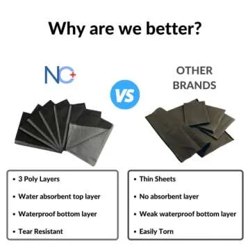 125 Pack 13"x 18" Black Dental Bibs Disposable - Soft and Waterproof Dentist Bibs Napkin for Medical Patients Dental Tray Covers, 3 Ply Disposable Dental Bibs, Tattoo Bibs & Disposable Nail Mats