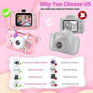 2024 Upgrade Kids Camera for Girls, Christmas Birthday Gifts for Girls Boys, 1080P HD Selfie Digital Video Camera for Toddlers, Cute Portable Little Girls Boys Gifts Toys for 3 4 5 6 Years Old