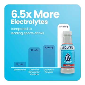 BIOLYTE Electrolyte Hydration Drink for Energy Recovery