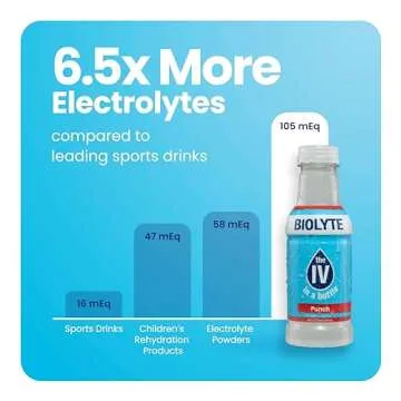 BIOLYTE Electrolyte Hydration Drink for Energy Recovery