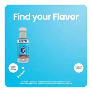 BIOLYTE Electrolyte Hydration Drink for Energy Recovery
