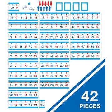 Carson Dellosa 42pc Number Line for Classroom Wall, -20-120 Number Line With Color-Coded Numbers & N...