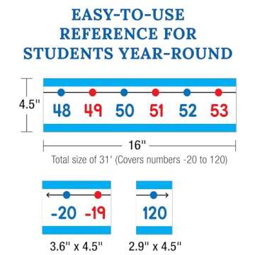 Carson Dellosa 42pc Number Line for Classroom Wall, -20-120 Number Line With Color-Coded Numbers & Number Line Accents for Bulletin Board, Math Classroom Décor & Teaching Supplies