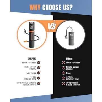 Portable Tire Inflator Compressor with Dual Screen