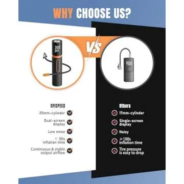 Portable Tire Inflator Compressor with Dual Screen