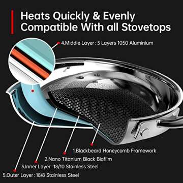 EOE Stainless Steel Wok Pan, 5-Ply Bonded Honeycomb Woks, Woks and Stir Fry Pans, Chef Cooking Pan -...