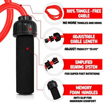 Weighted Jump Rope - (1.5LB) Solid PVC 12mm Diameter for Crossfit and Boxing - Heavy Jump Rope with ...