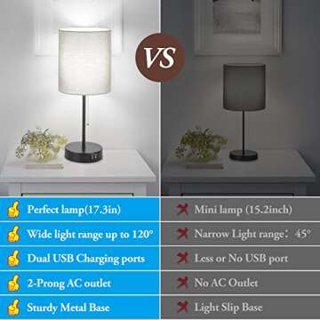 Bosceos Table Lamps Set of 2 with USB Charging Ports, Grey Bedside Lamps with AC Outlet, Nightstand ...