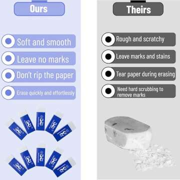 Mr. Pen Pencil Erasers, White, Large, Pack of 10