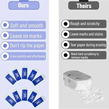 Mr. Pen Pencil Erasers, White, Large, Pack of 10