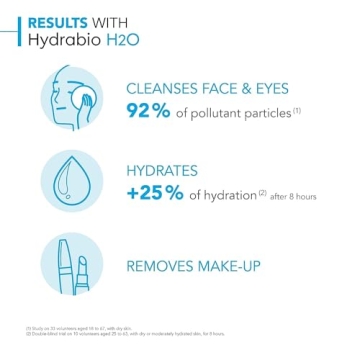 Bioderma Hydrabio H2O Micellar Water for Sensitive Skin