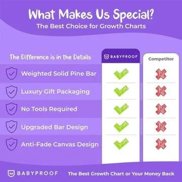 Growth Chart for Kids by Baby Proof - Measuring Height Chart and Kids Decor! Meaningful Memories Through Kid Size Chart Measurement. Leafy Growth Chart Ruler for Wall with Wooden Keepsake Box