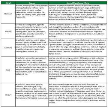 Detoxacream EDTA Detox Cream for Safe Heavy Metal Removal