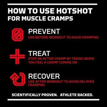 HOTSHOT Sports Shot Muscle Cramp Relief - All Natural Liquid Sports Drink