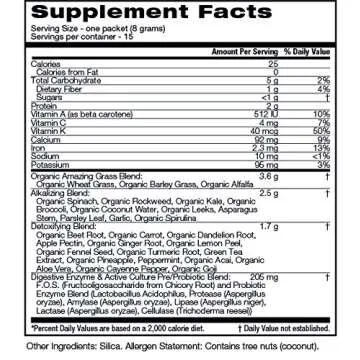 Alkalize & Detox Green SuperFood - 15ct Box of Packets