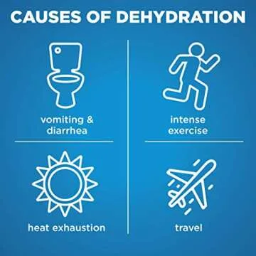 Amazon Basic Care Electrolyte Solution, Mixed Fruit, Designed to Prevent Dehydration, Replaces Elect...