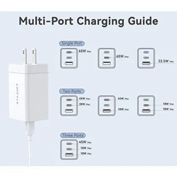 LINTYLE 65W GaN USB C Charger - Fast Charging Solution