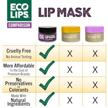 Eco Lips Blackberry Overnight Lip Mask 2-Pack
