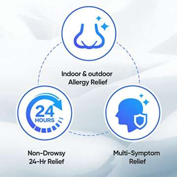 RXZELL Allergy Relief, Loratadine 10mg, 180 Tablets – 24 Hour Non-Drowsy Antihistamine Allergy Medicine