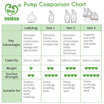 Haakaa Silicone Breast Pump for Effortless Milk Expression