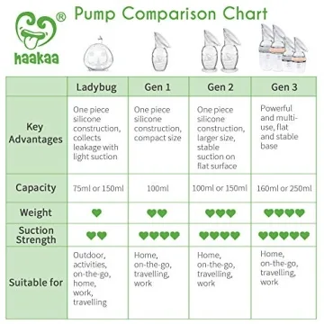 Haakaa Silicone Breast Pump for Effortless Milk Expression