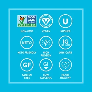 Crunchy Roasted Edamame - Keto & Protein Snack