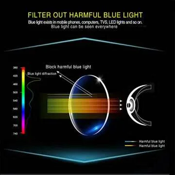 SIGVAN Progressive Multifocal Computer Glasses Women Men Blue Light Blocking Reading Glasses Spring Hinge Readers (2 Pink, 2.25)