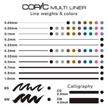 Copic Markers 9-Piece Multiliner Inking Pen Set B-2, Black (MLB2)