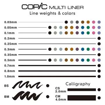 Copic Markers 9-Piece Multiliner Inking Pen Set B-2, Black (MLB2)