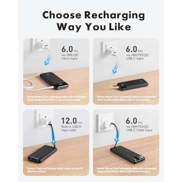 Charmast Power Bank 20000mAh, 20W Fast Charging Portable Charger with Built-in Cables, USB C Battery Pack, Slim Portable Phone Charger Backup Battery for iPhone, Samsung, iPad, More Phones, Tablets