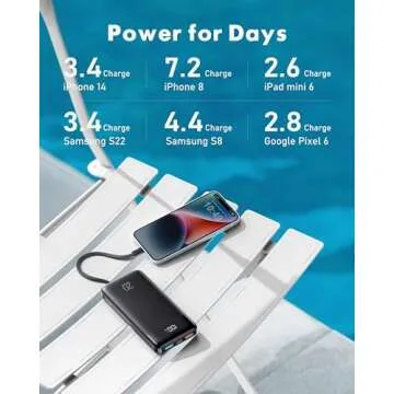 Charmast Power Bank 20000mAh, 20W Fast Charging Portable Charger with Built-in Cables, USB C Battery Pack, Slim Portable Phone Charger Backup Battery for iPhone, Samsung, iPad, More Phones, Tablets