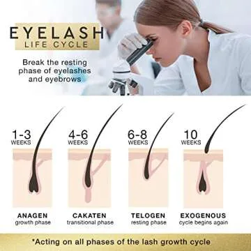Silksence Upgraded Eyelash Growth Serum, Premium Lash Serum and Lash Growth Serum, Lengthen and Strengthen Eyelashes, Achieve Longer, Thicker,Healthier Lashes