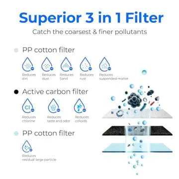 Waterdrop WD-G3-CF Filter - Fresh Water Anytime