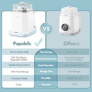 Papablic Baby Bottle Washer - Quick & Efficient Cleaning Solutions