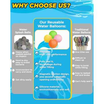 SOPPYCID Reusable Magnetic Water Balloons, 12 Pack Refillable Water Bombs Self Sealing Quick Fill, Latex-Free Silicone Outdoor Toys for Kids Adults Summer Fun Pool Beach Water Toys Birthday Gifts