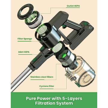 Vactidy Cordless 6-in-1 Lightweight Stick Vacuum Cleaner with Brushless Motor, 45 Min Runtime, for Hard Floors and Carpets