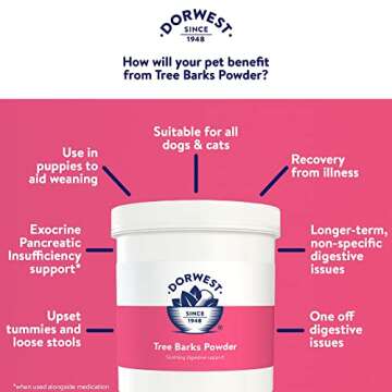 Natural Digestive Aid for Dogs and Cats 200 g