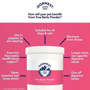 Natural Digestive Aid for Dogs and Cats 200 g